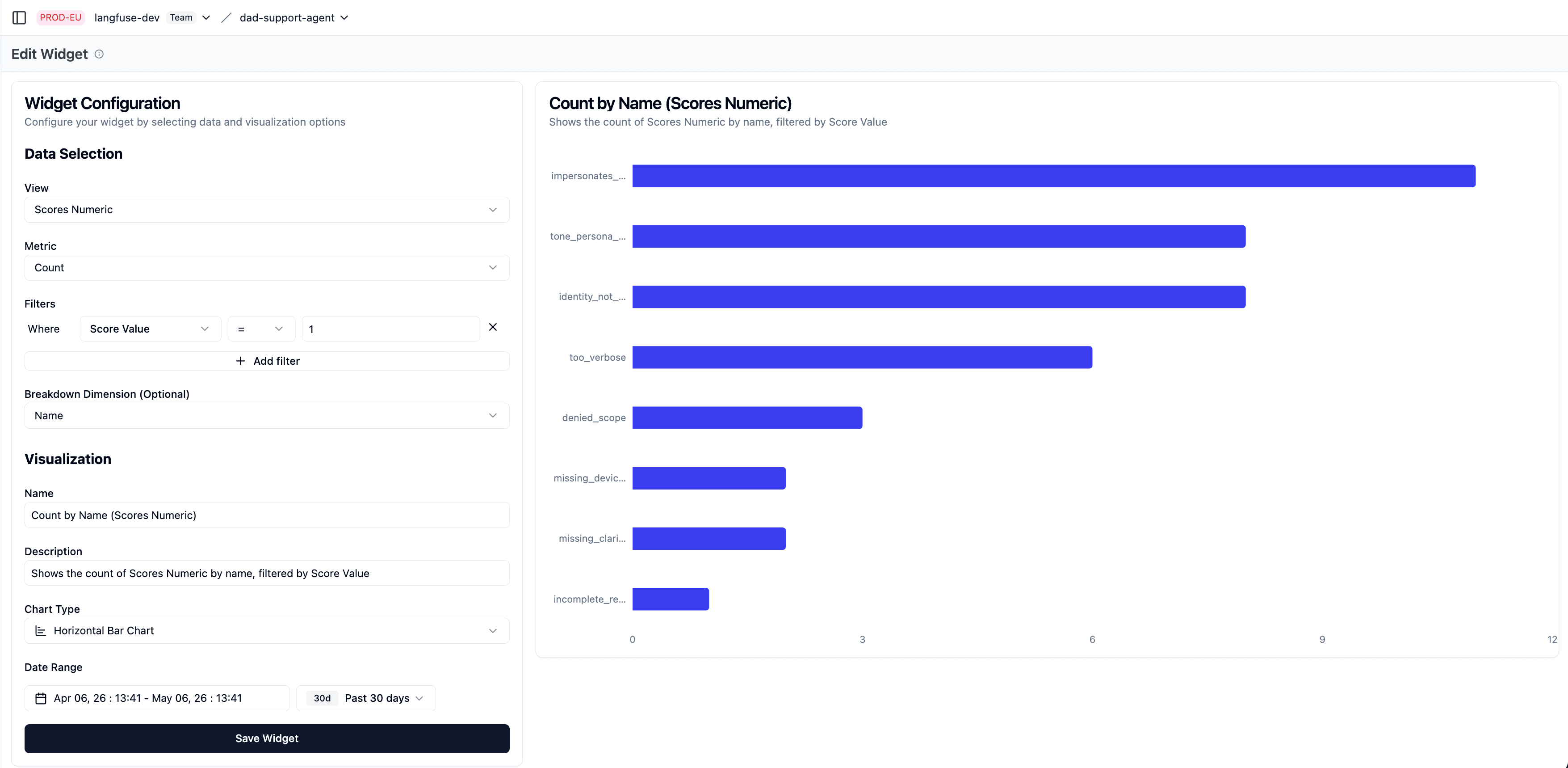 Failure rates per category in Langfuse dashboard